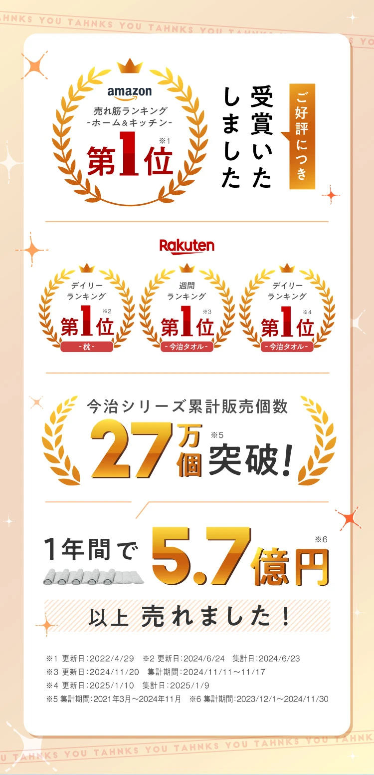 今治シリーズ累計販売個数27万個突破 1年間で5.7億円以上売れました！