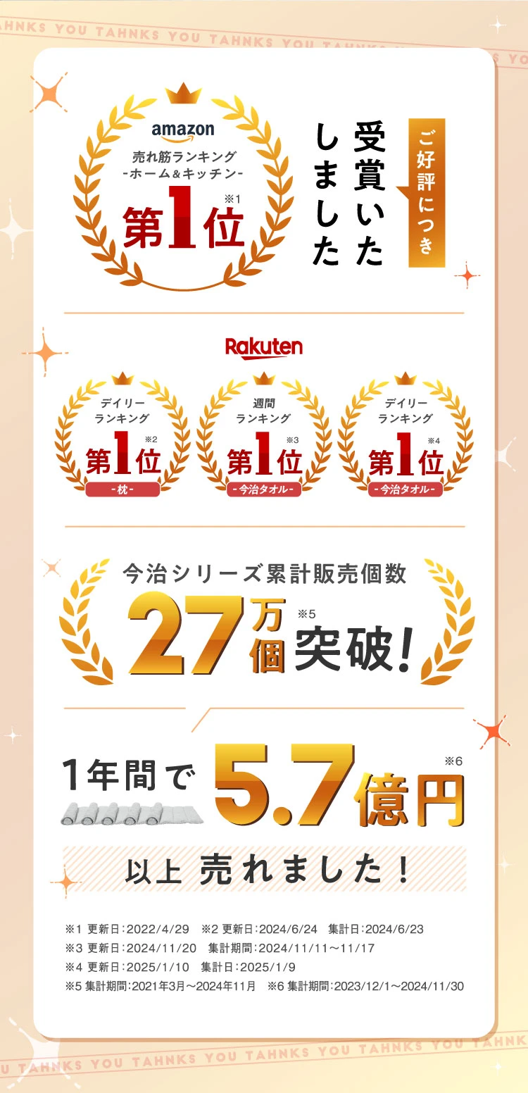 今治シリーズ累計販売個数27万個突破 1年間で5.7億円以上売れました!