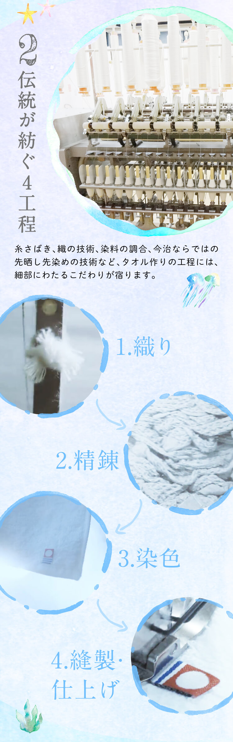伝統が紡ぐ4工程