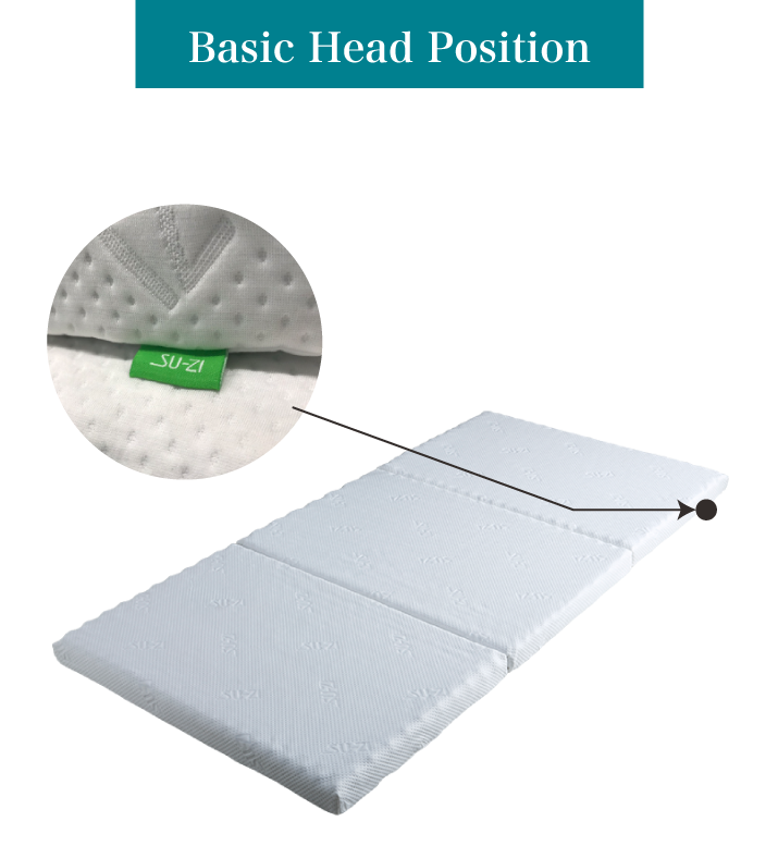 Basic Head Position