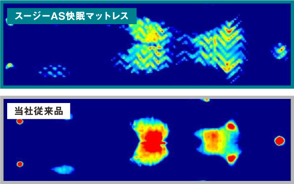 圧力分散図