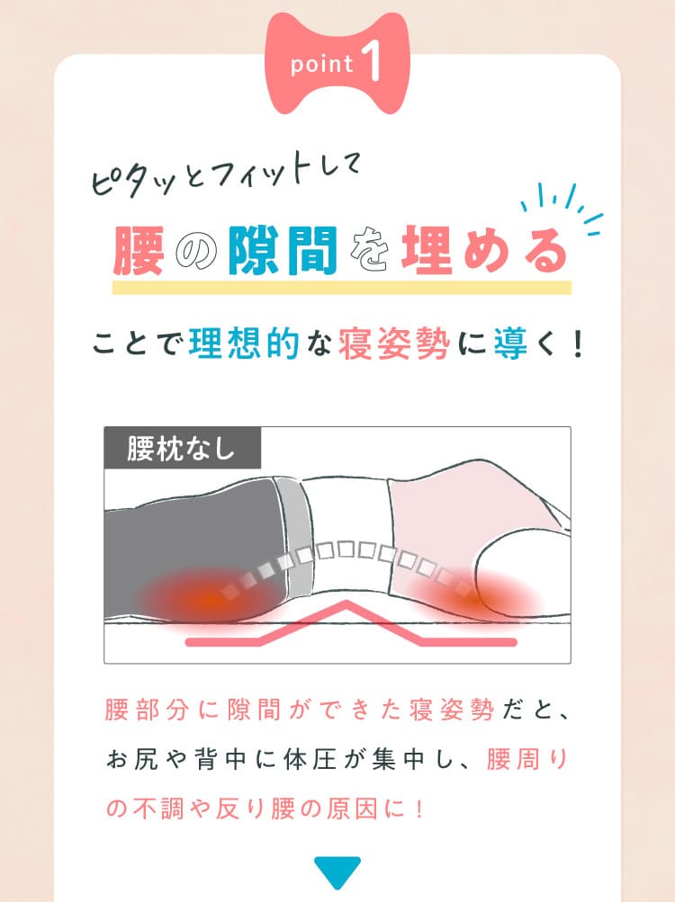 1.腰の隙間を埋める