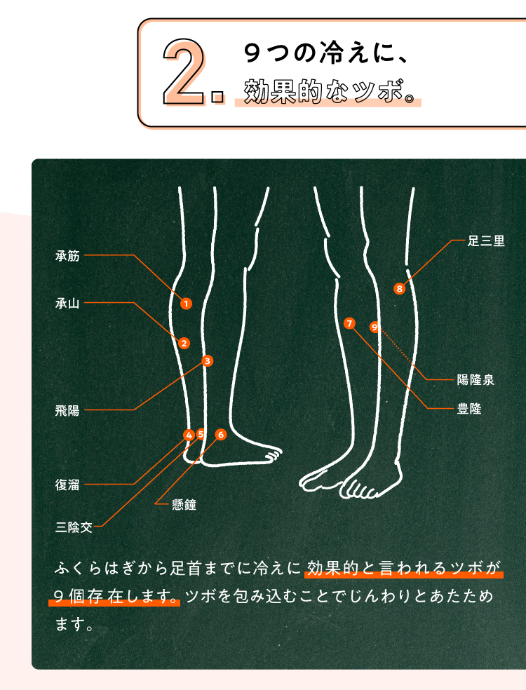 2.9つの冷えに、効果的なツボ