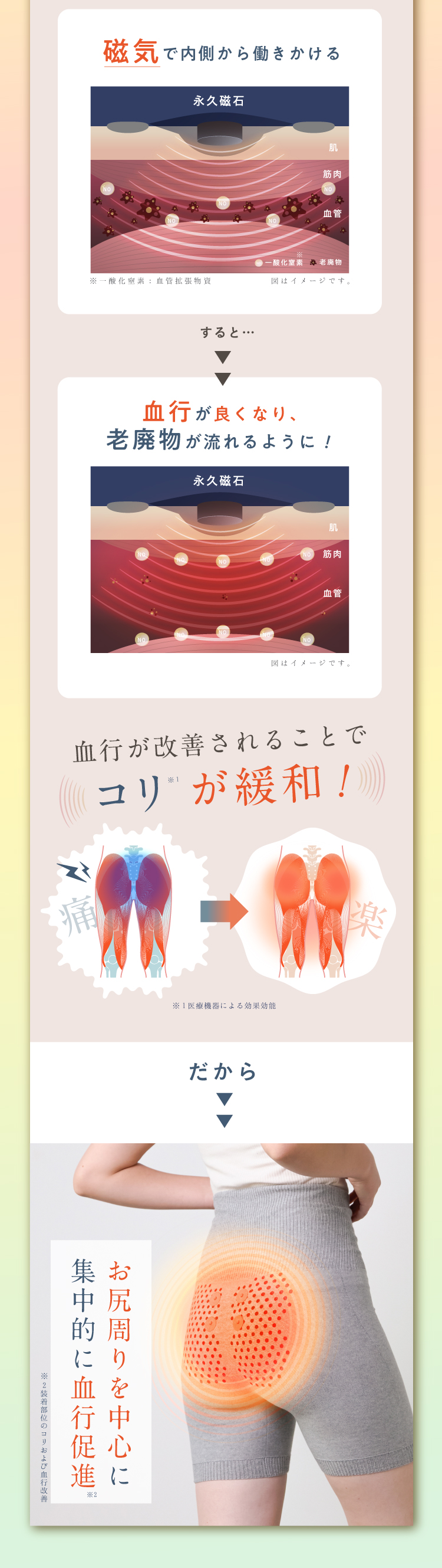 永久磁石とは