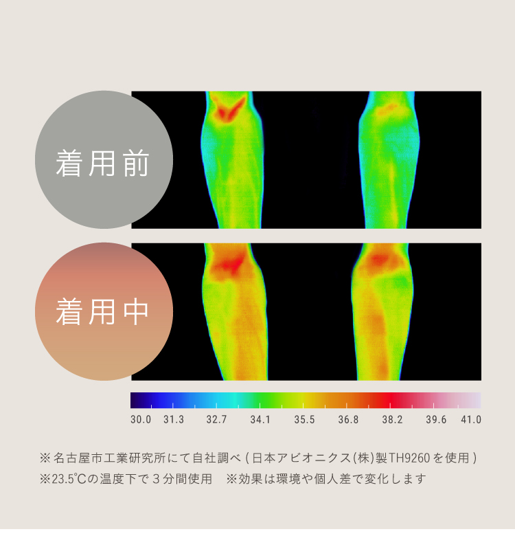 着用前 着用中