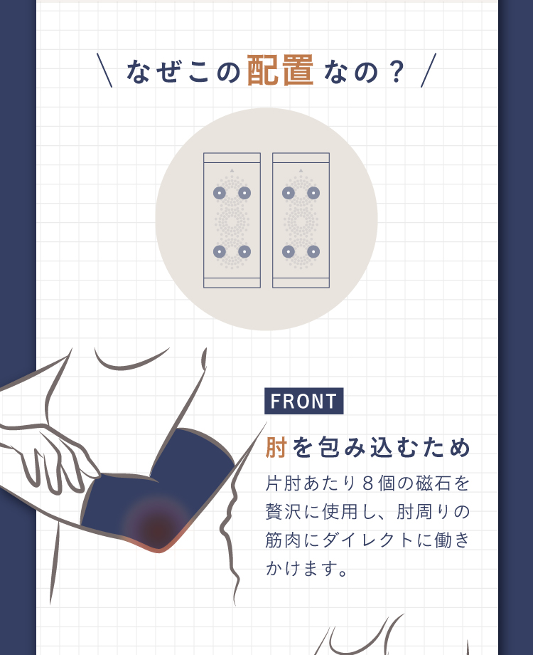 なぜこの配置なの?