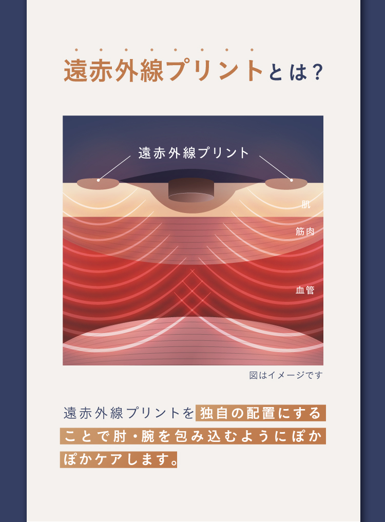 遠赤外線プリントとは?