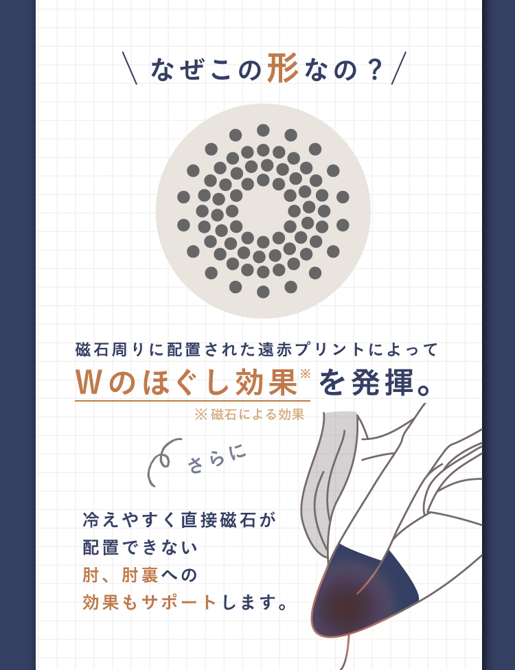 なぜこの形なの?