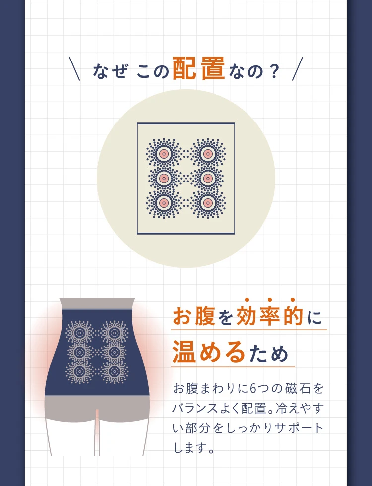 なぜこの配置なの?お腹を効率的に温めるため
