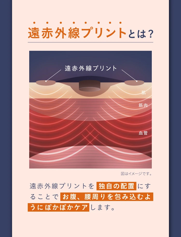 遠赤外線プリントとは?
