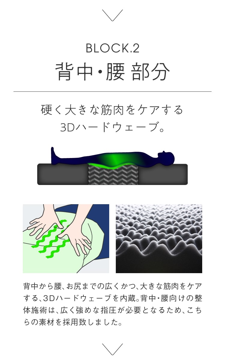 BLOCK.2　背中・腰部分