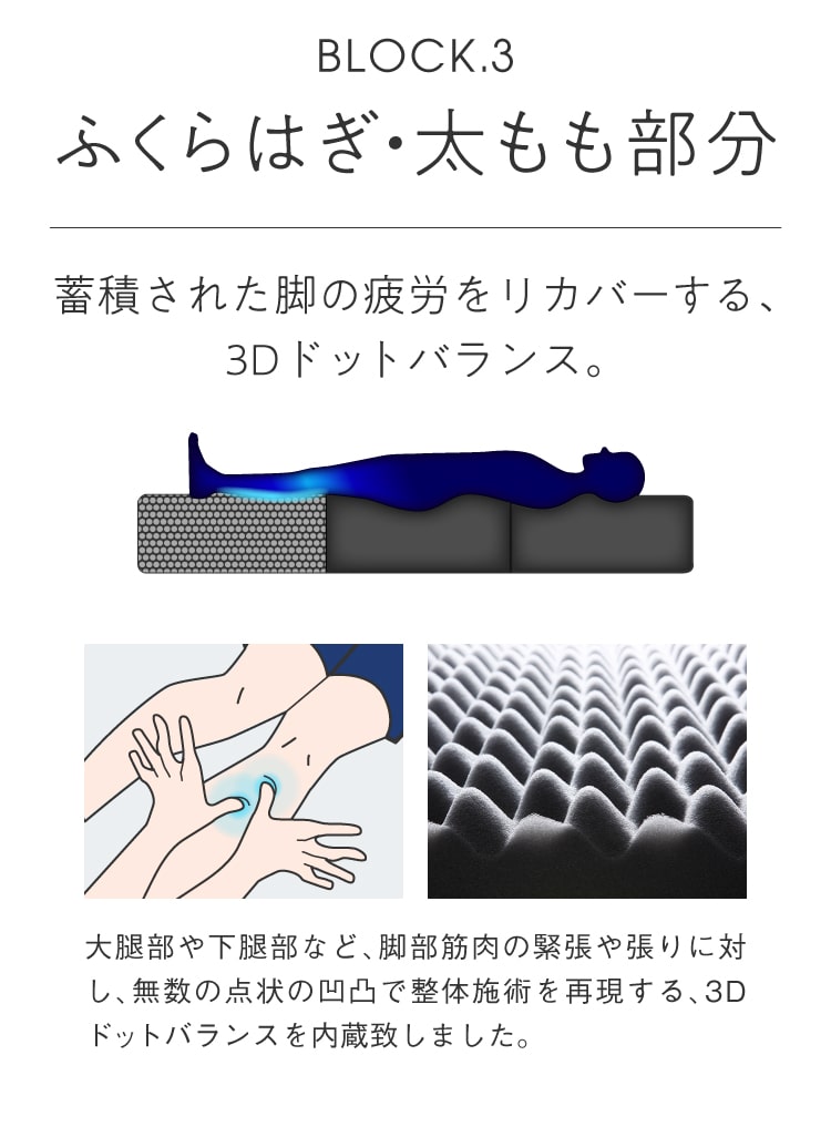 BLOCK.3　ふくらはぎ・太もも部分