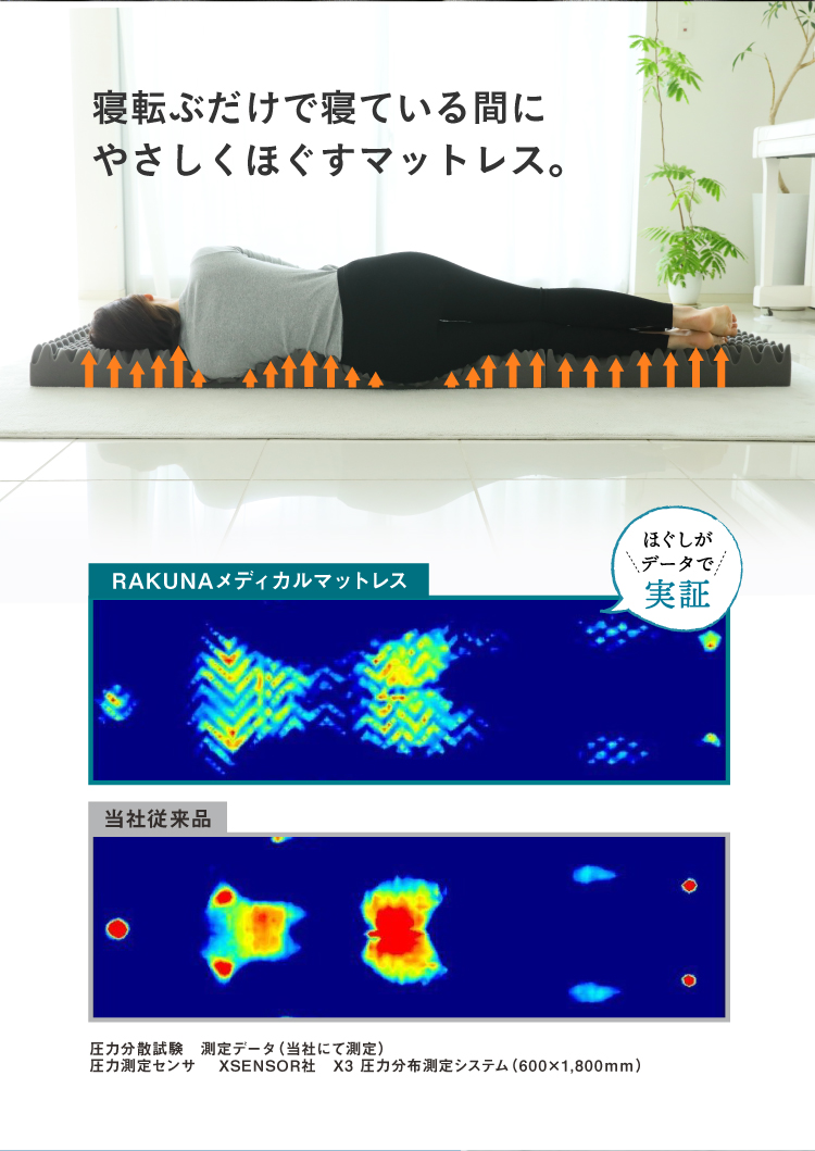 寝転ぶだけで寝ている間にやさしくほぐすマットレス