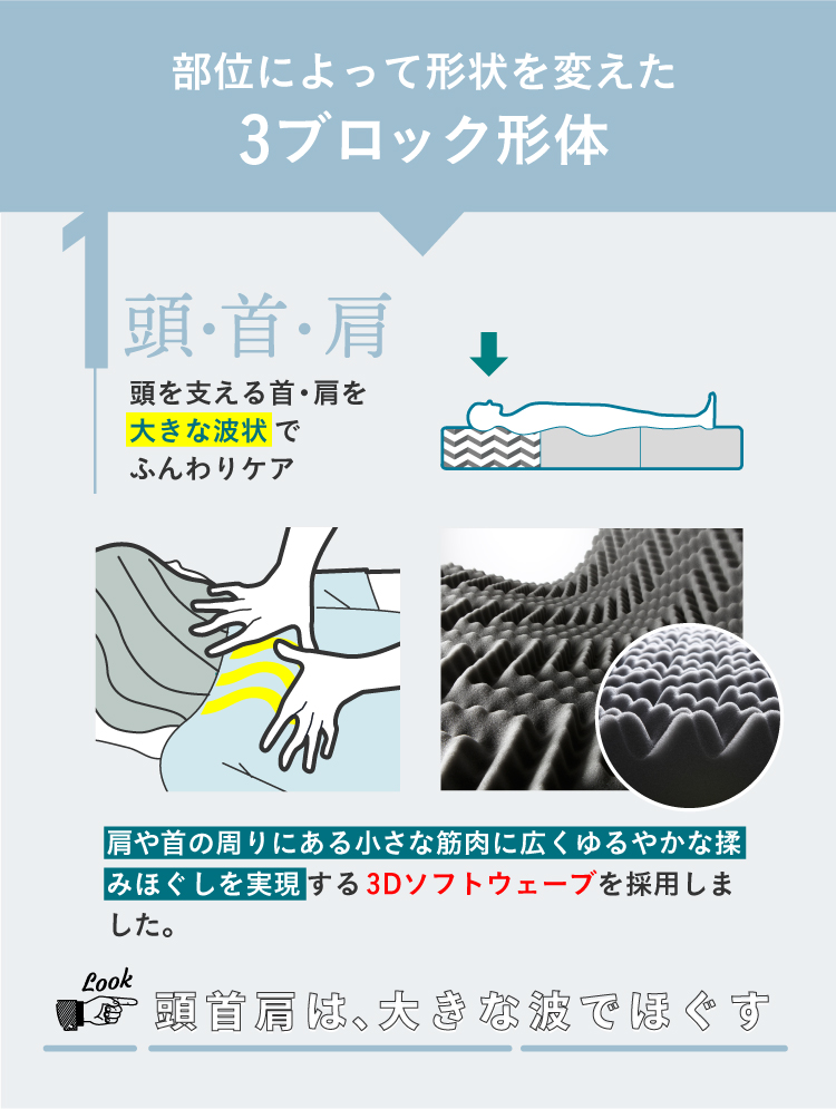 頭首肩は、大きな波でほぐす