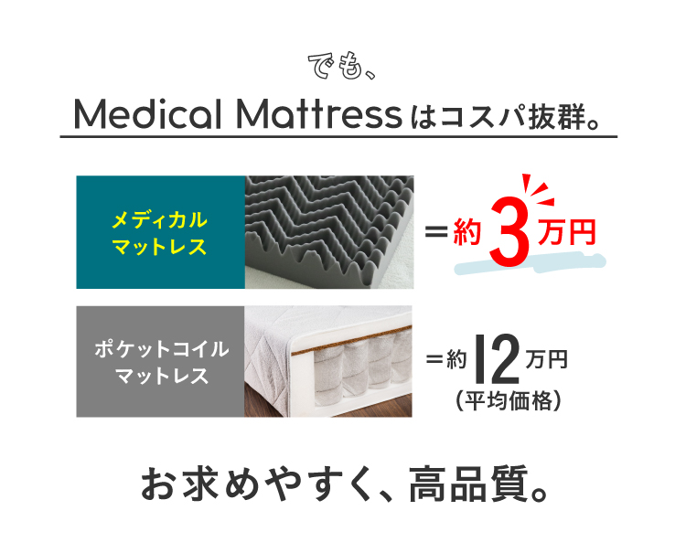 でも、Medical Mattressはコスパ抜群