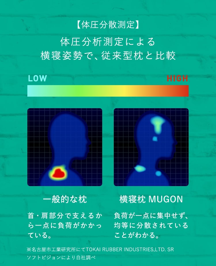 体圧分散測定