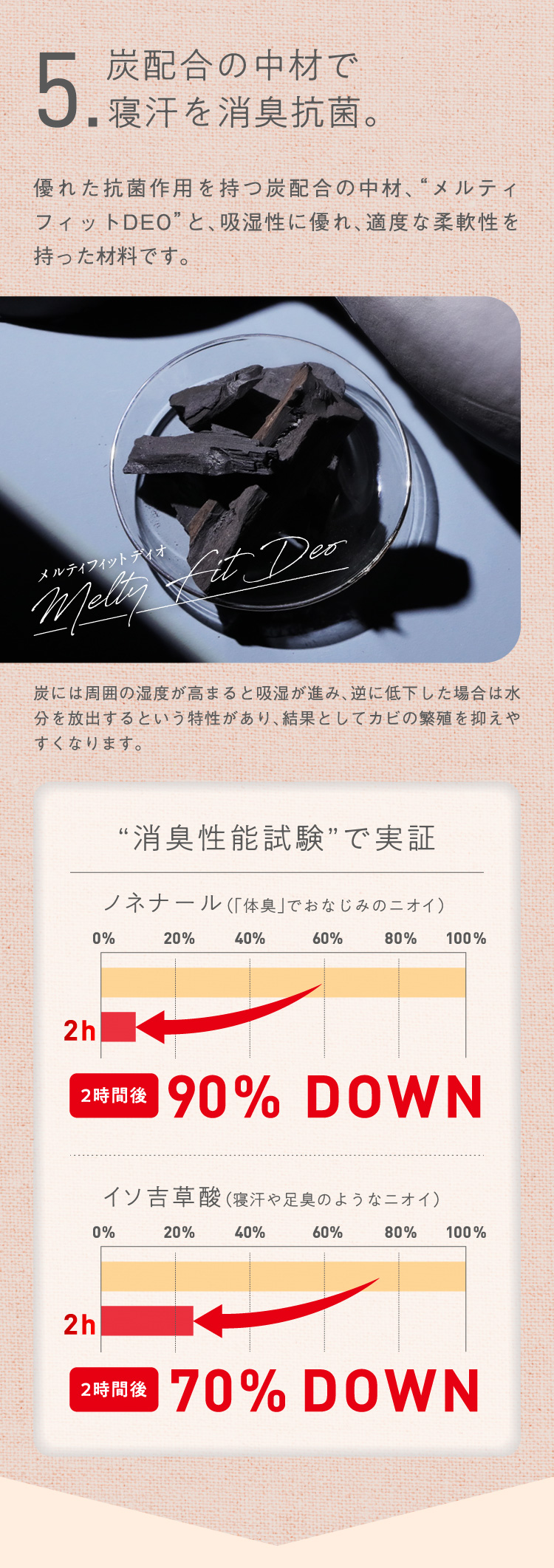 5.消臭抗菌