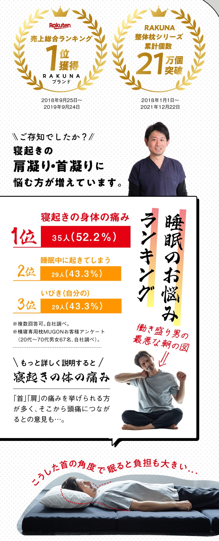 楽天売り上げ総合ランキング1位