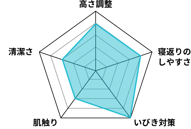 2022年最新版】自慢の枕を徹底比較!大人気枕おすすめランキング【口コミも多数!】