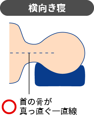 横向き寝