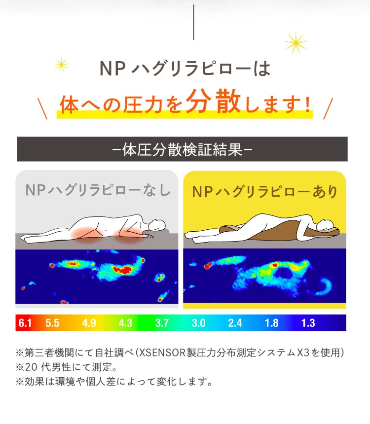 NPハグリラピローはカラダへの圧力を分散します