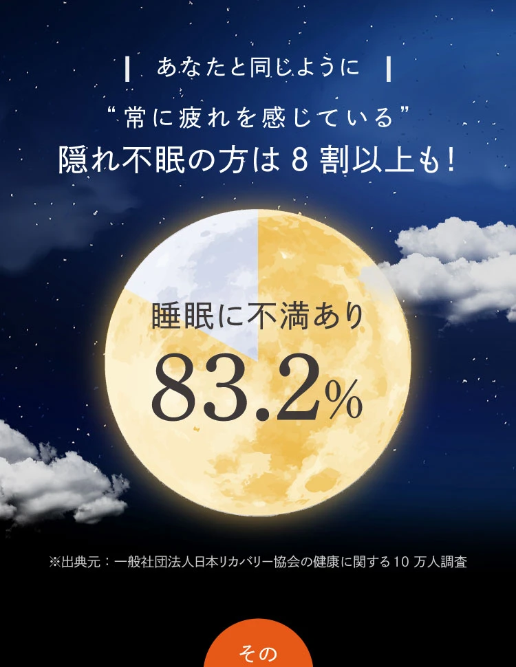 常に疲れを感じる隠れ不眠の方は８割以上も！