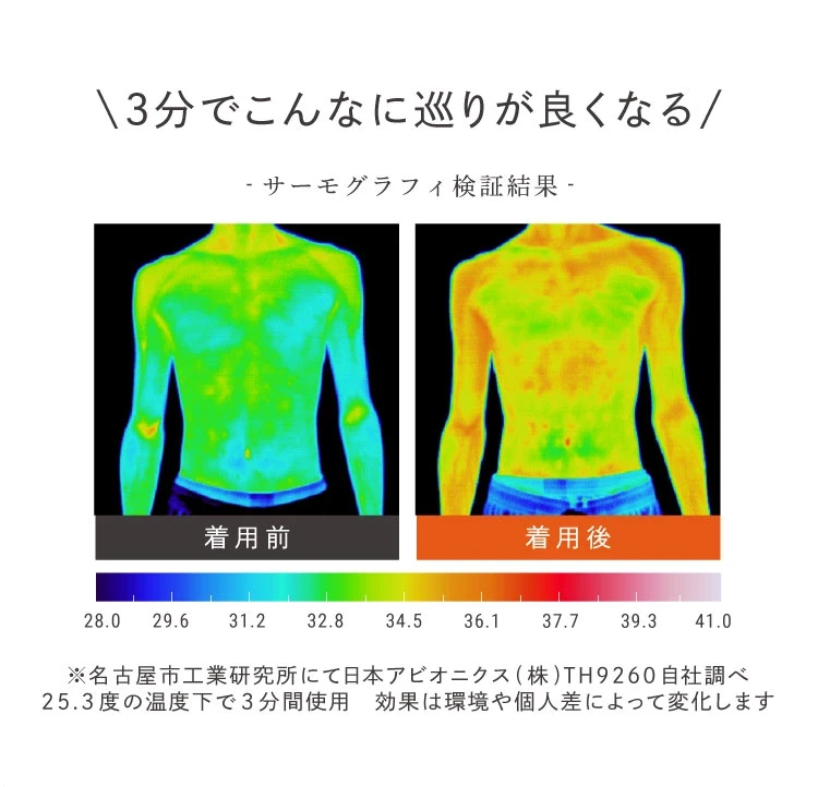 3分でこんなに巡りが良くなる