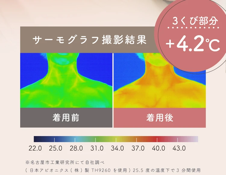 サーモグラフィ撮影結果
