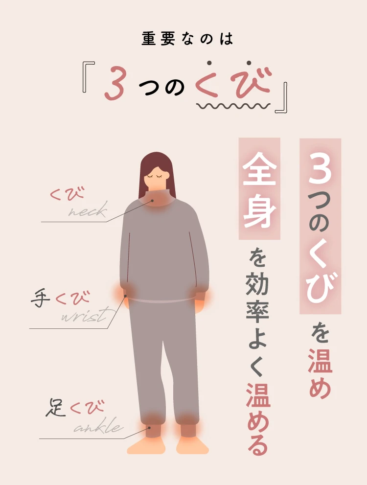 3つのくびを温め全身を効率よく温める