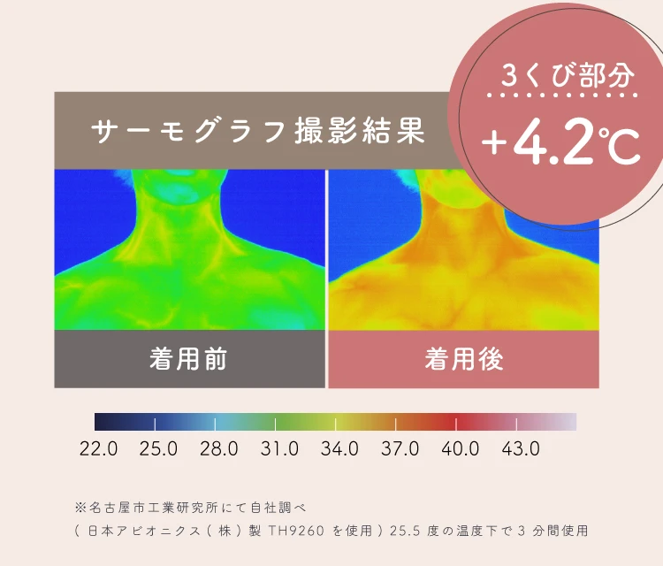 サーモグラフィ撮影結果
