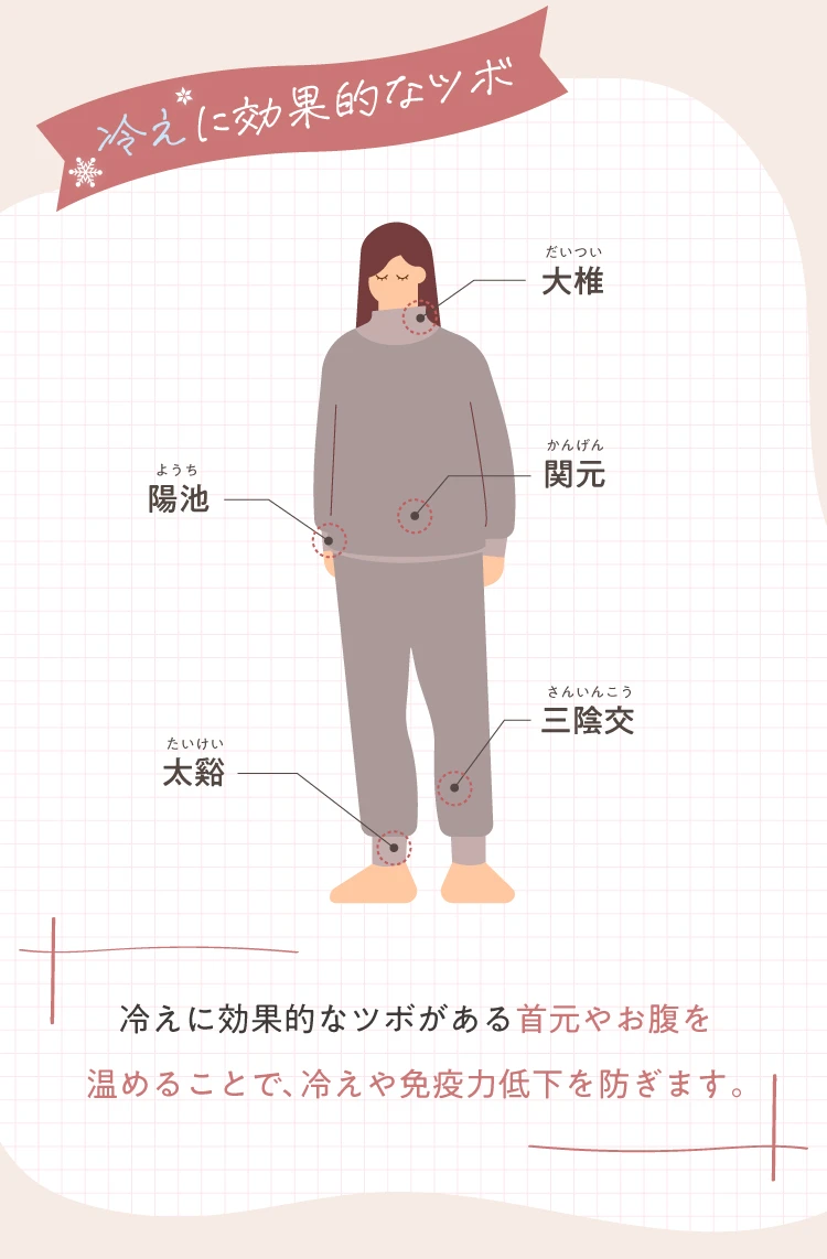 冷えに効果的なツボ