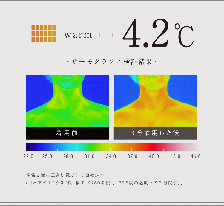 4.2℃ サーモグラフィ検証