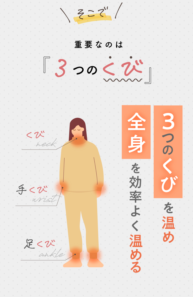 そこで重要なのは3つのくび　3つのくびを温め全身を効率よく温める