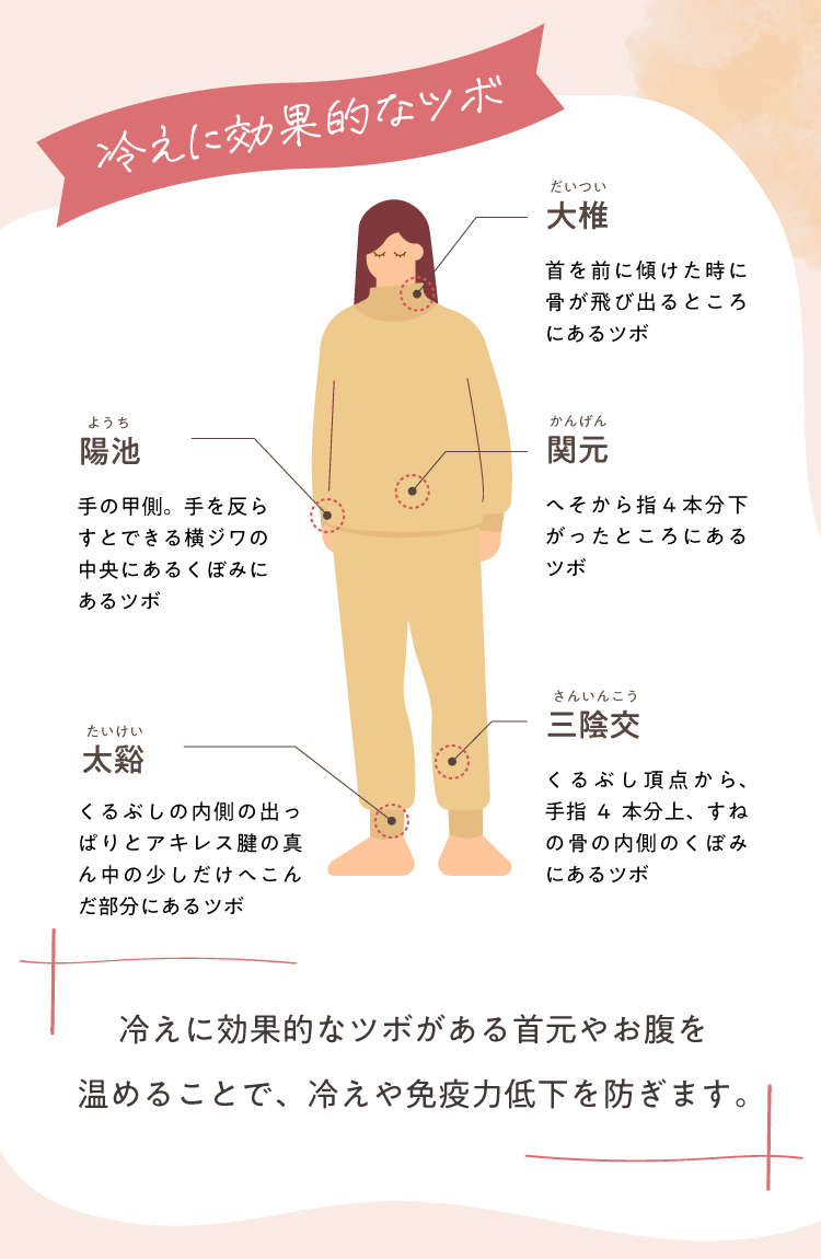 冷えに効果的なツボ