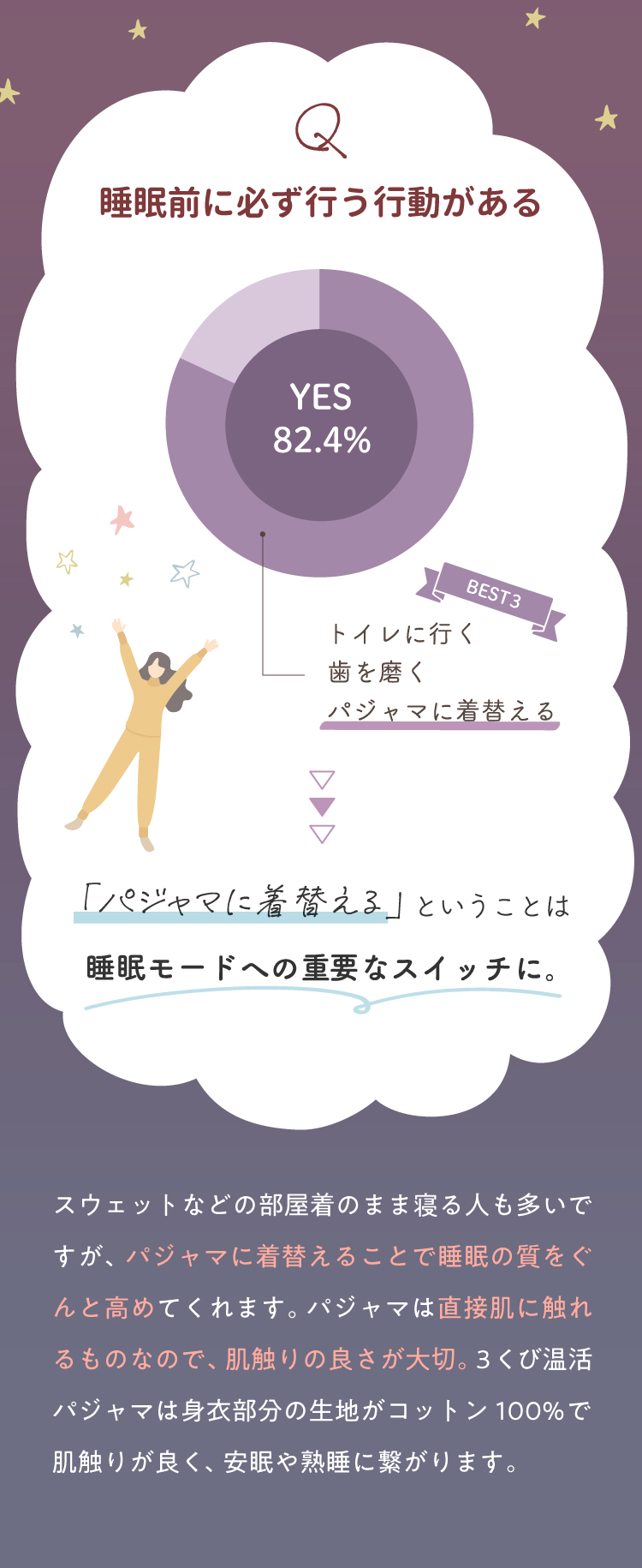 「パジャマに着替える」ということは睡眠モードへの重要なスイッチに。