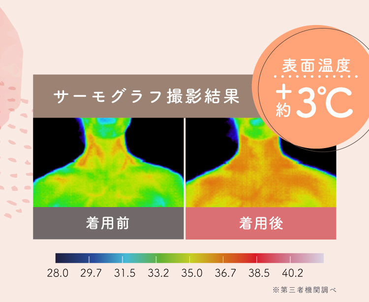着るだけで朝までぐっすりぽかぽか