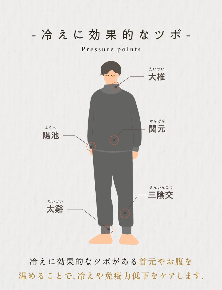 3くび温活パジャマ Nemulia（ネムリア）｜一部予約商品 | Nelture