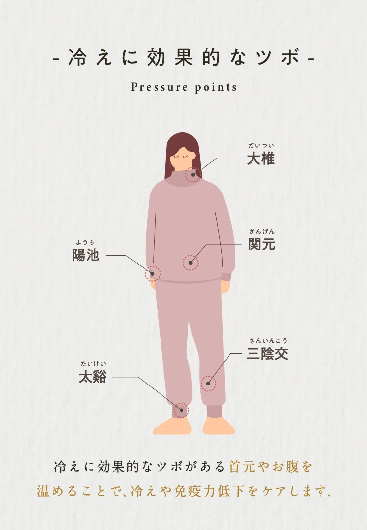 冷えに効果的なツボ