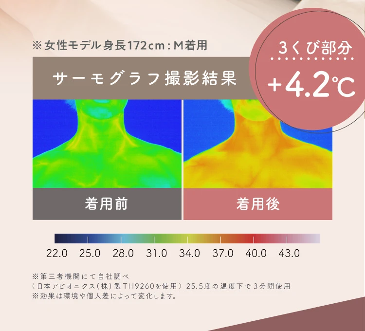 サーモグラフィ撮影結果