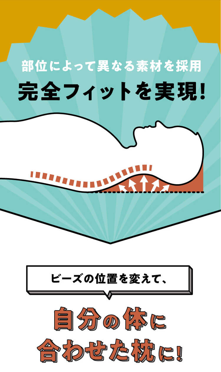 部位によって異なる素材を採用 完全フィットを実現!