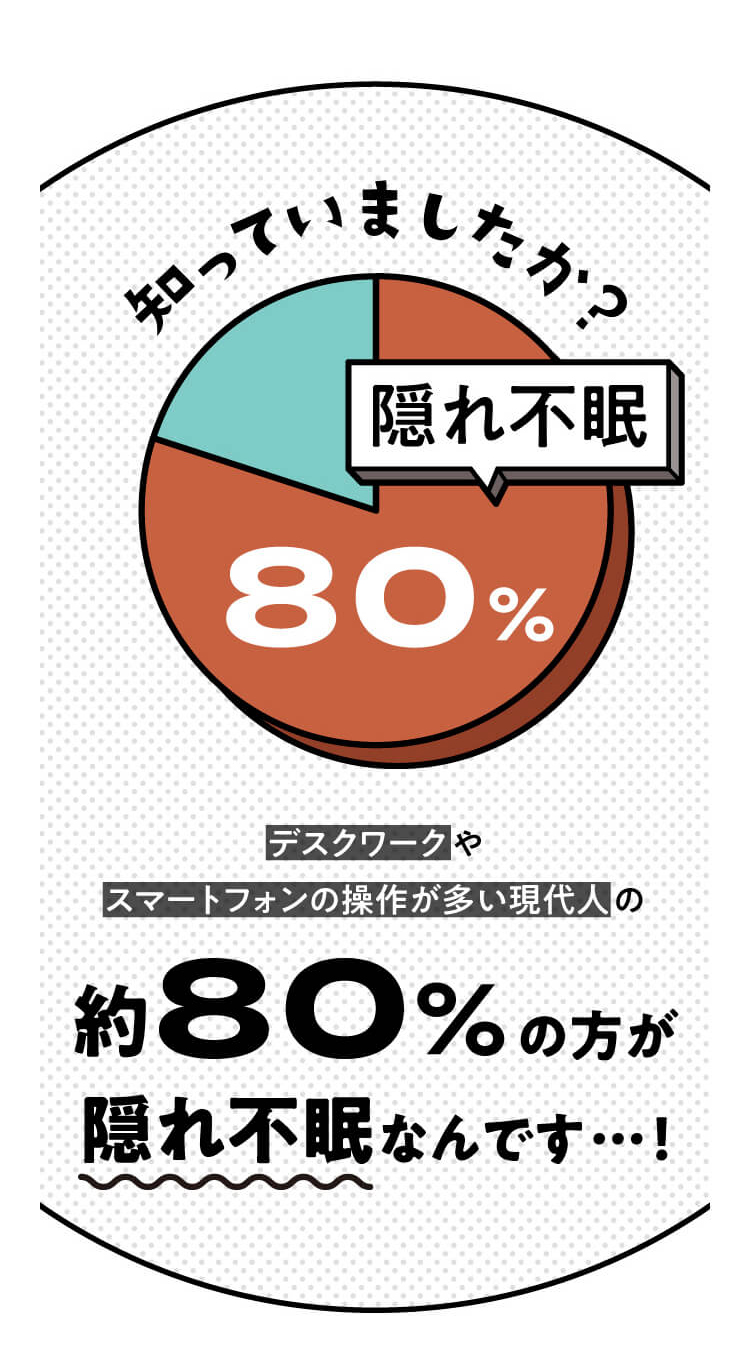 デスクワークやスマートフォンの操作が多い現代人の約80%が隠れ不眠なんです