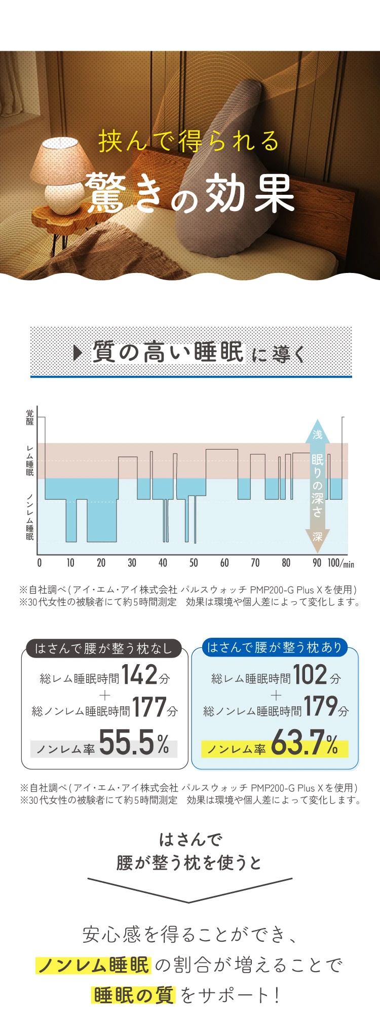 挟んで得られる驚きの効果