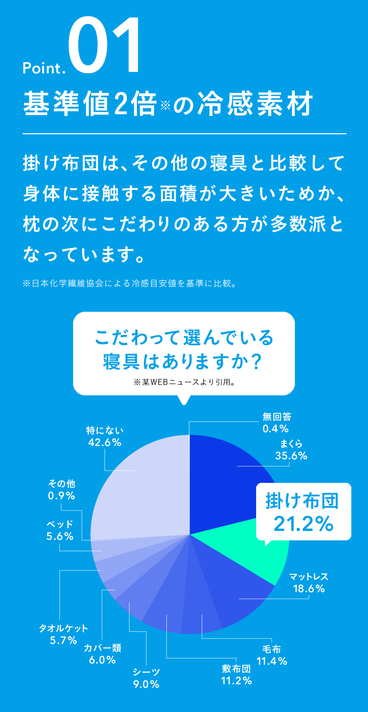 Point.01　基準値2倍の冷感素材