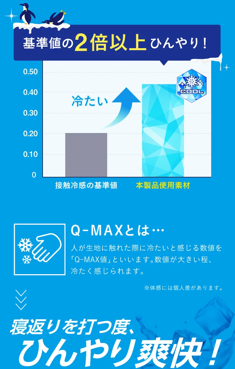 基準値は2倍以上ひんやり！だから、寝返りを打つ度ひんやり爽快！