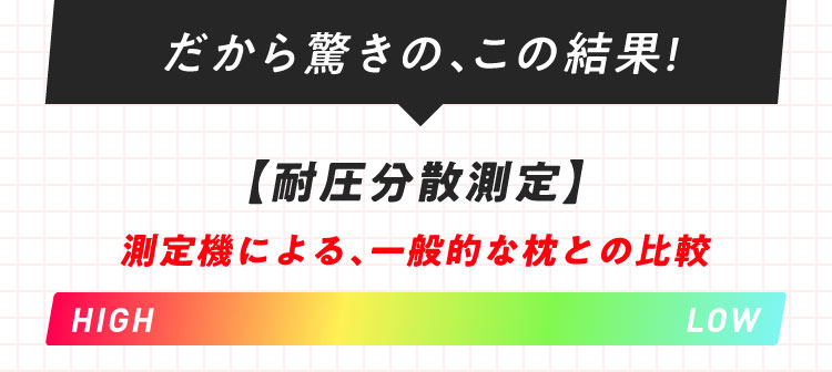 だから驚きの、この結果