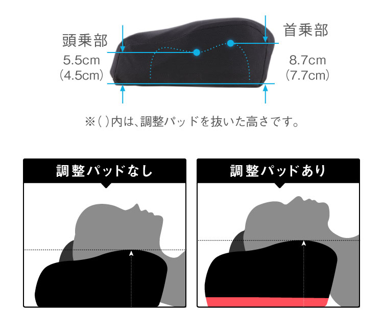 ※（）内は、調整パッドを抜いた高さです