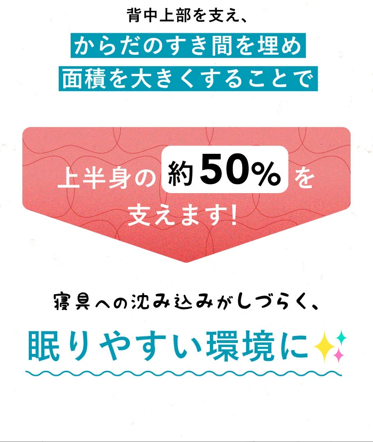 背中上部を支え、からだのすき間を埋め面積を大きくすることで上半身の約50%を支えます！寝具への沈み込みがしづらく、眠りやすい環境に