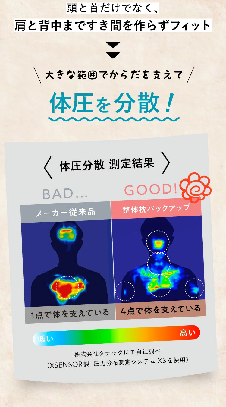 整体枕バックアップ RAKUNA(ラクナ) | Nelture 整体枕バックアップ RAKUNA(ラクナ) | Nelture