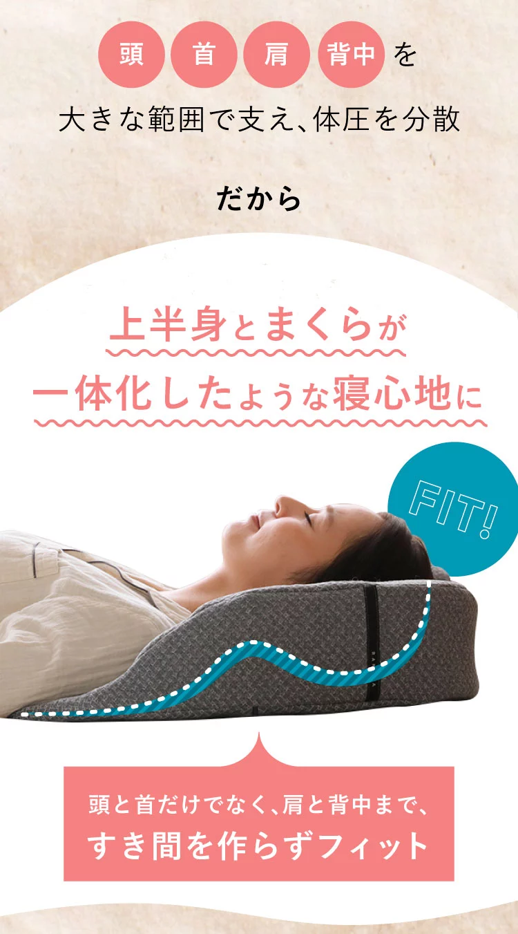 頭 首 肩 背中を大きな範囲で支え、体圧を分散 だから 上半身とまくらが一体化したょうな寝心地に 頭と首だけでなく、肩と背中まで、すき間を作らずフィット