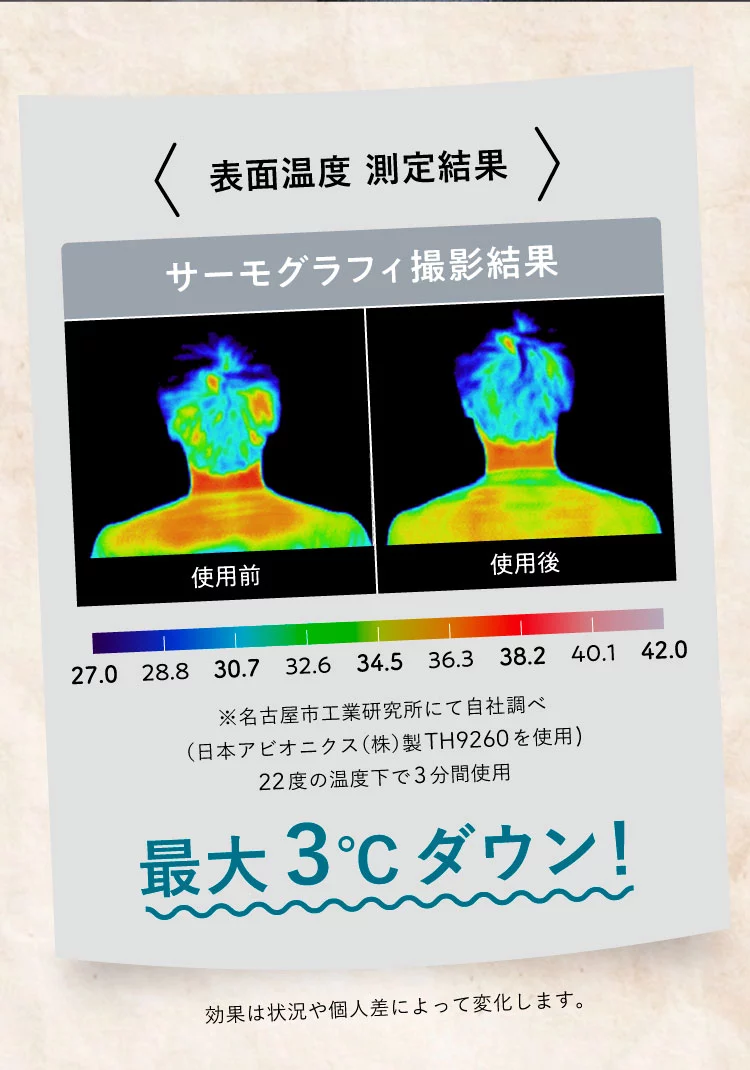 表面温度測定結果 最大3度ダウン